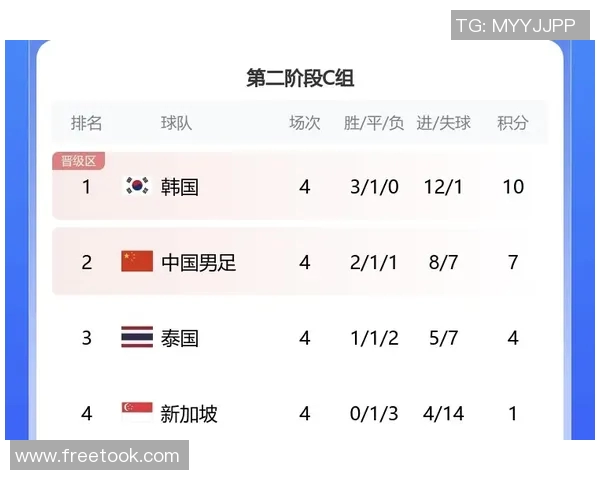 中国足球直播世预赛精彩对决全程回顾与分析助力球迷了解赛事动态