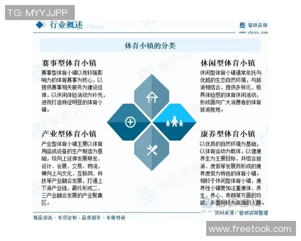 体育培训行业发展前景分析及投资机会探讨