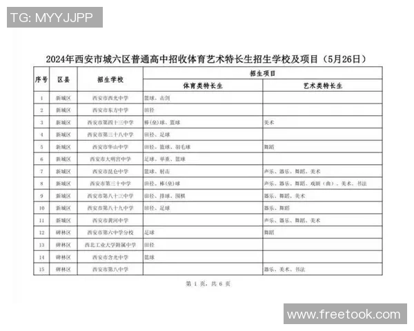 高考体育特长生培训全方位指导与提升方案助力学子成功迈向理想大学